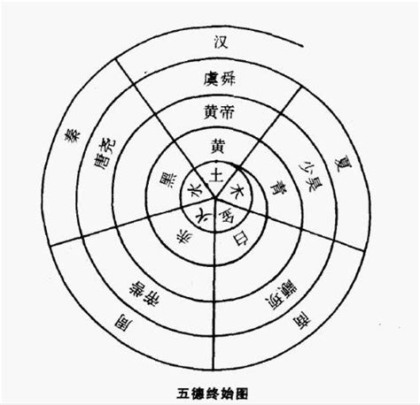 德 五行|五德终始